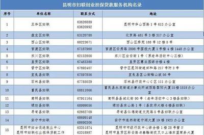 昆明車主，請盡快補繳停車費！逾期未繳將影響個人征信